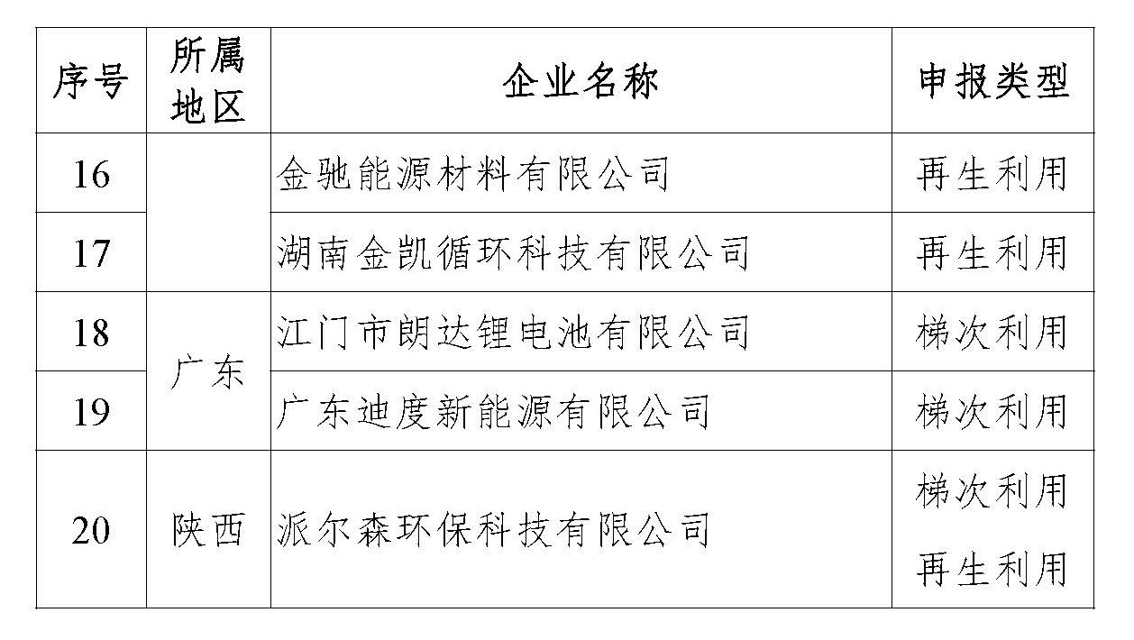 第三批白名單_頁面_2.jpg